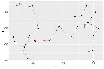 plot of chunk unnamed-chunk-10
