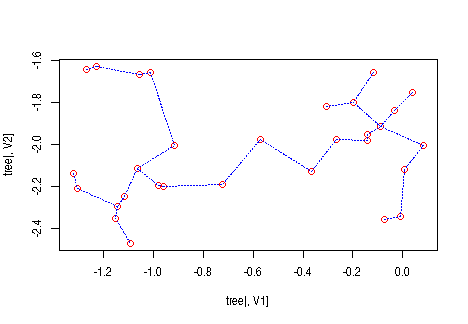 plot of chunk unnamed-chunk-9