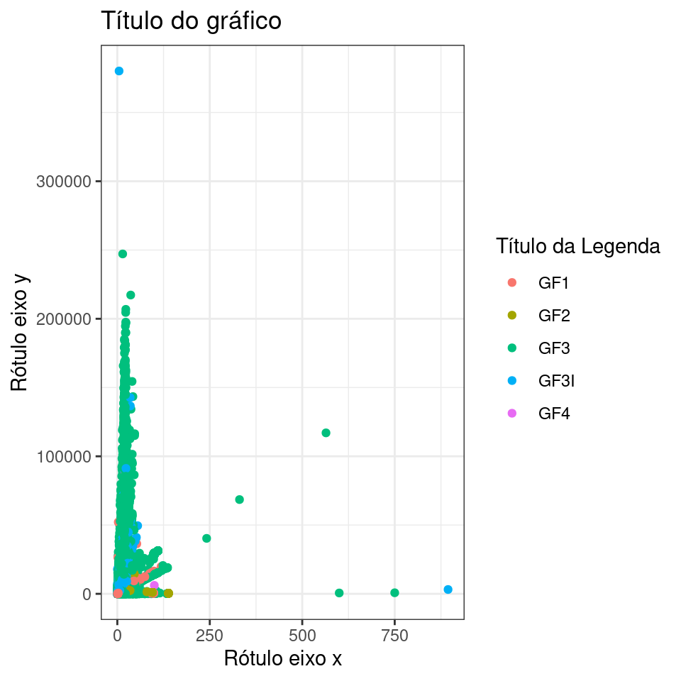 Fonte: Ibama